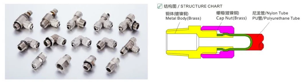 Hot Selling Low Price Fast Tightening Push on Pneumatic Fittings Brass Air Connectors