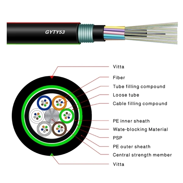 High Quality Direct Burial Fiber Optic Cable Armoured Cable GYTY53 Outdoor Fiber Optic Cable